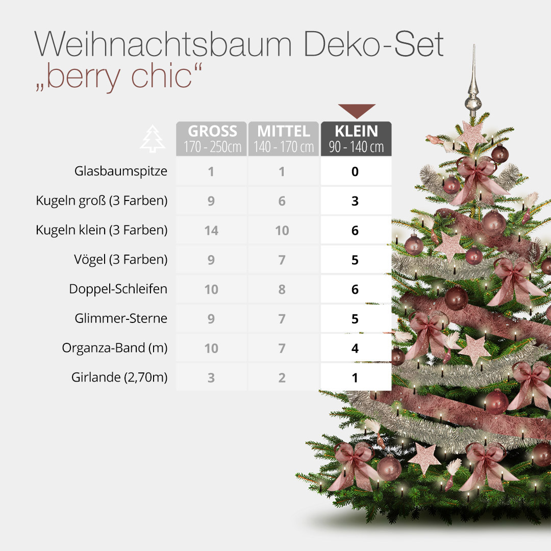 Weihnachtsbaum-Deko Set "berry chic" in klein mit Größentabelle.