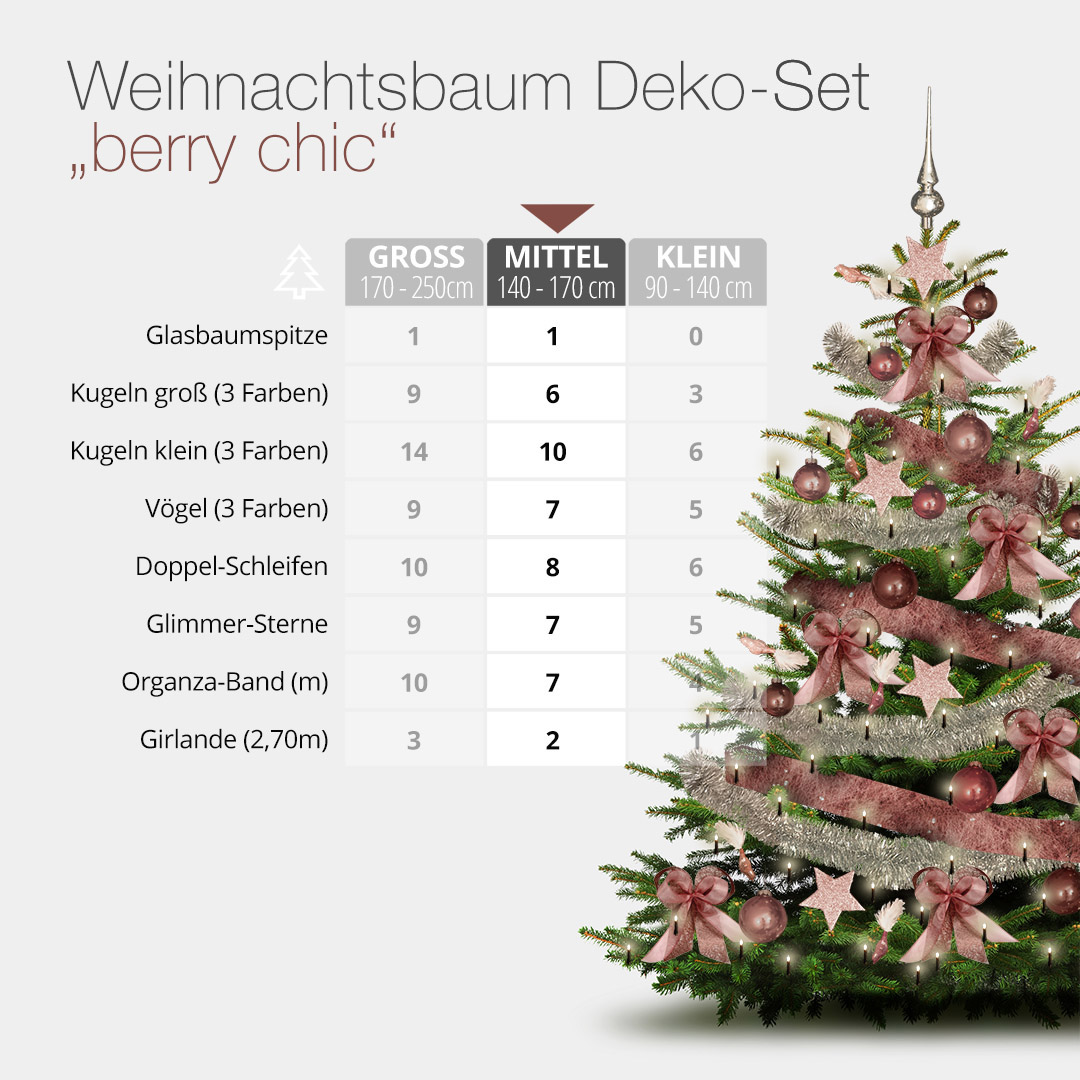 Edles, glamouröses Weihnachtsbaum-Deko-Set "berry chic" in mittlerer Größe mit Tabelle.